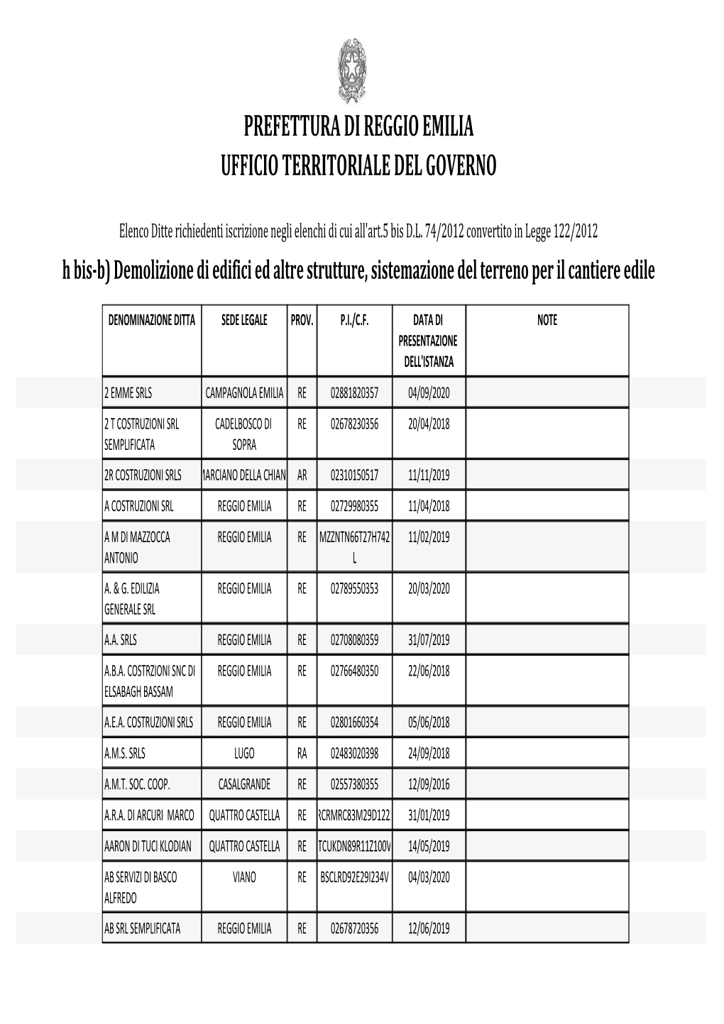 Prefettura Di Reggio Emilia Ufficio Territoriale Del Governo