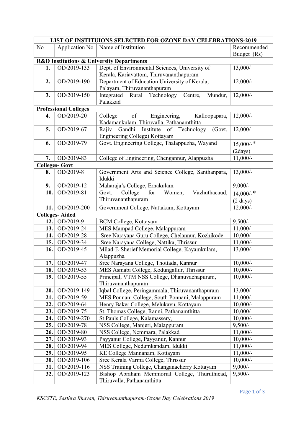 List of Institutions Selected for Ozone Day Celebrations-2019