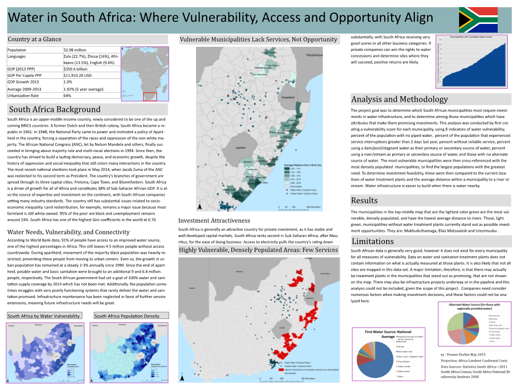 South Africa Background Analysis and Methodology Results Limitations