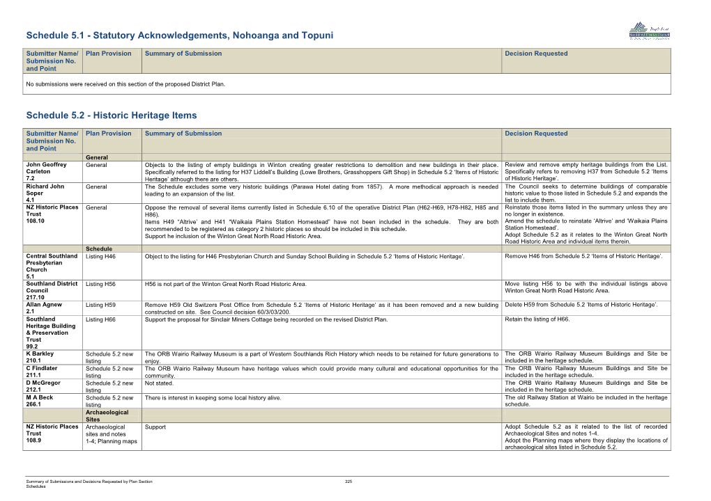 Statutory Acknowledgements, Nohoanga and Topuni Schedule