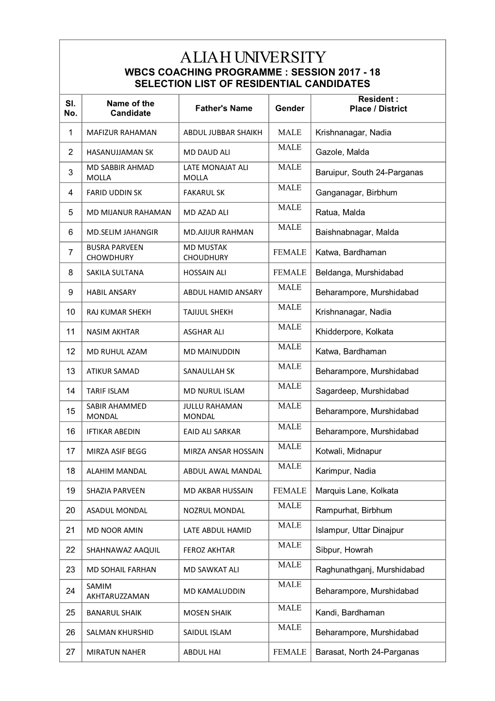 ALIAH UNIVERSITY WBCS COACHING PROGRAMME : SESSION 2017 - 18 SELECTION LIST of RESIDENTIAL CANDIDATES Resident : Sl