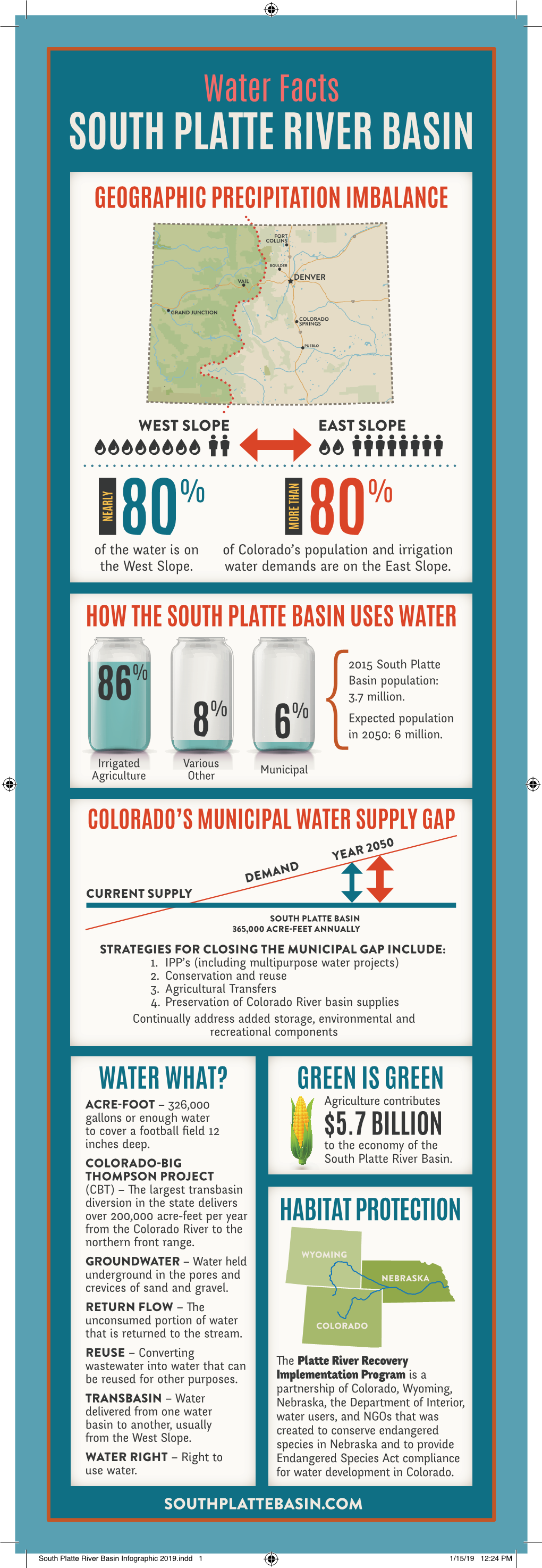 South Platte Basin Water Facts