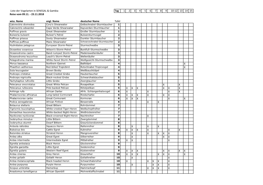 Liste Der Vogelarten in SENEGAL & Gambia Reise Vom 09.11
