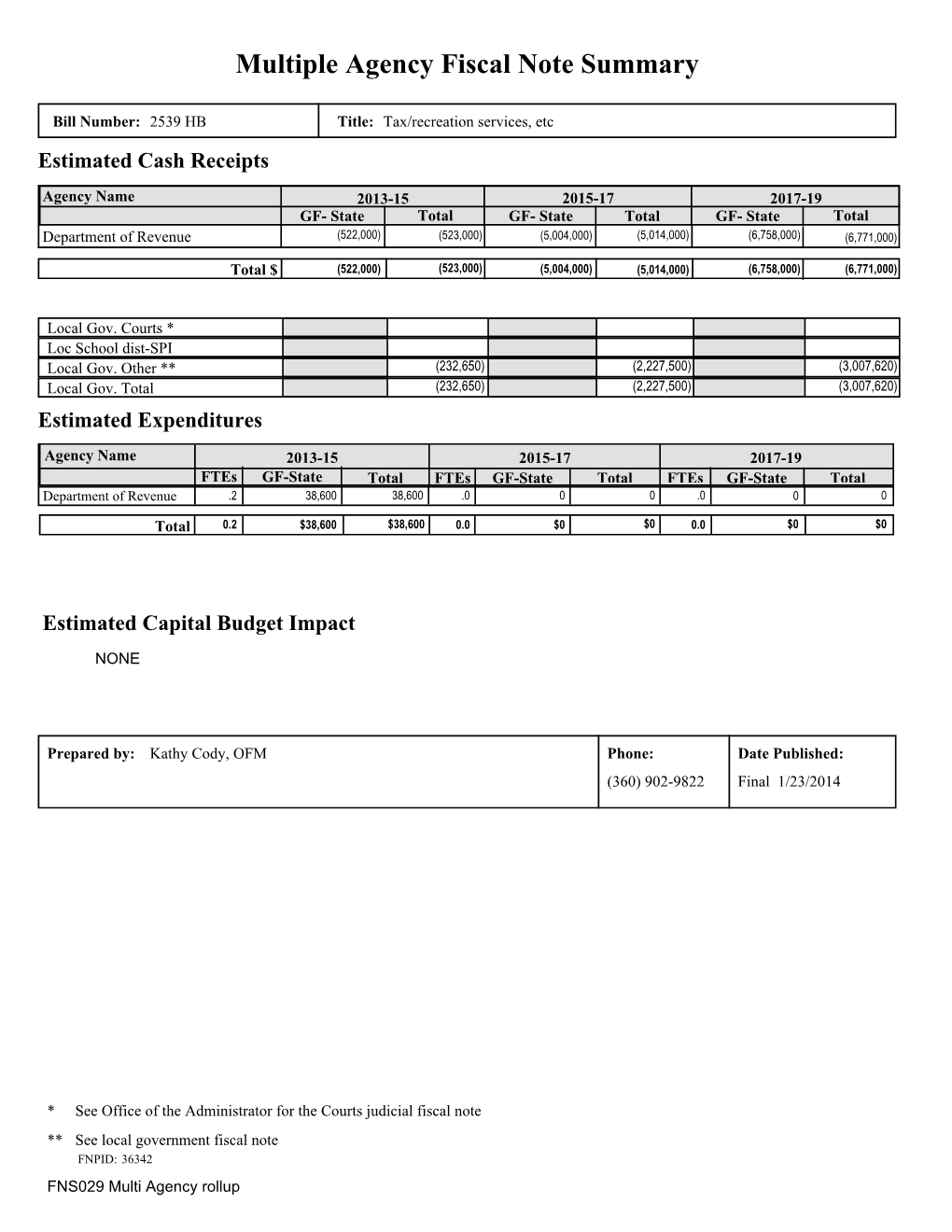 Fiscal Note Package 36342