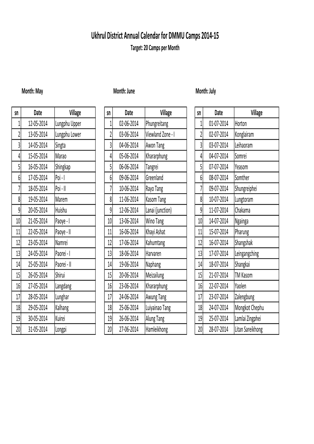 Ukhrul 2014-15.Xlsx