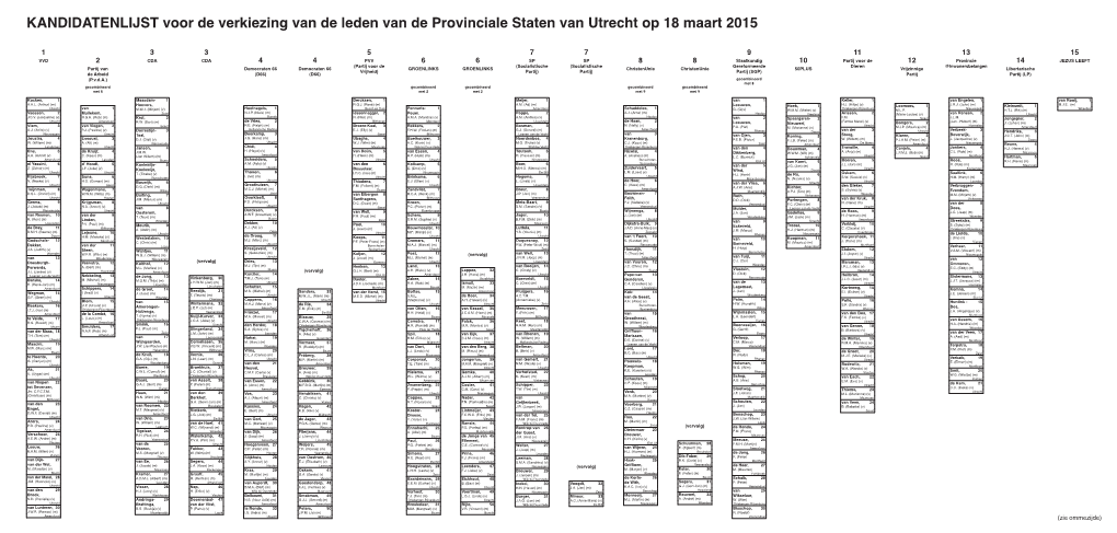 KANDIDATENLIJST Voor De Verkiezing Van De Leden Van De Provinciale Staten Van Utrecht Op 18 Maart 2015