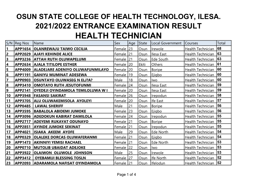 2021-2022 Entrance Examination Result.Xlsx