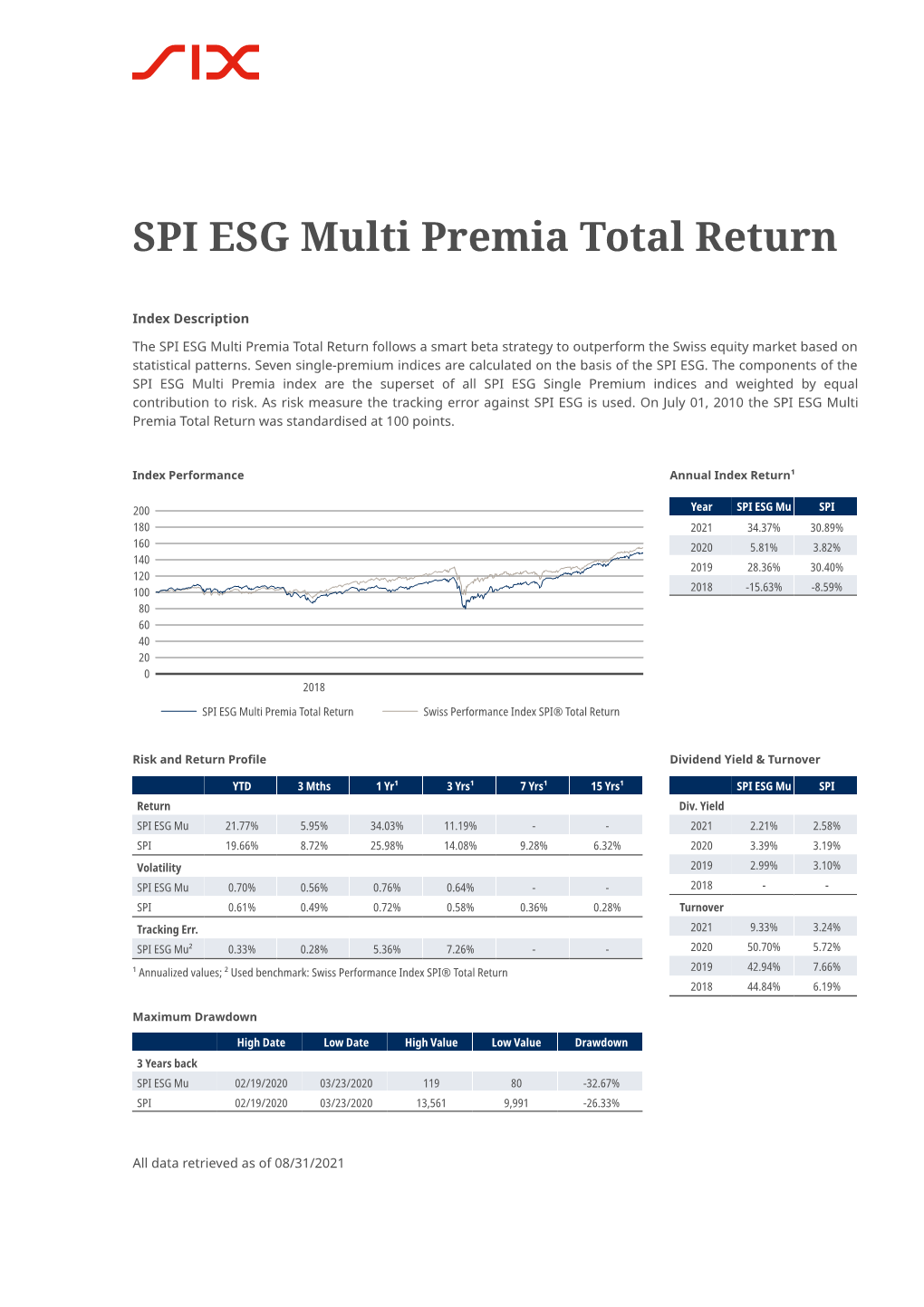SPI ESG Multi Premia Total Return