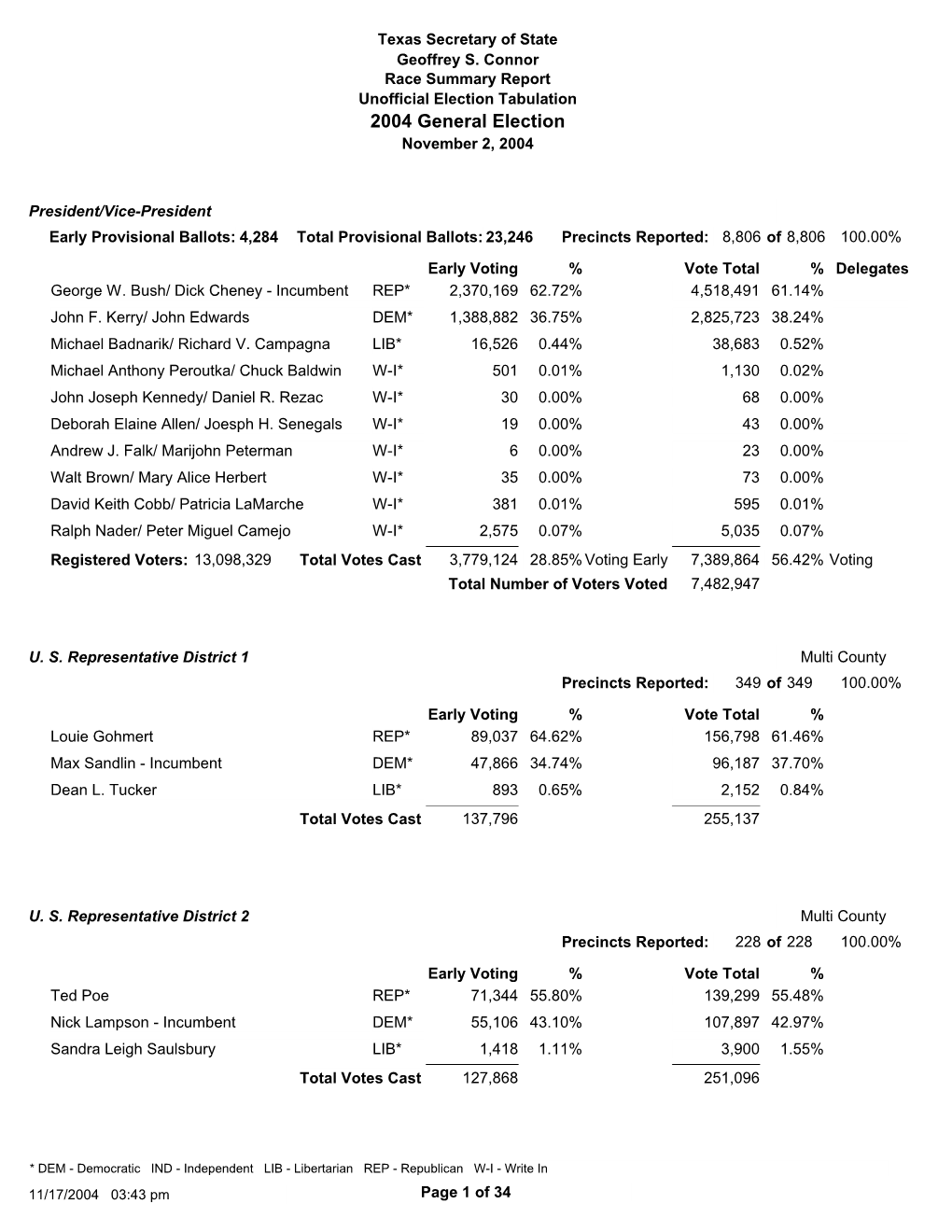 November 2004, General Election