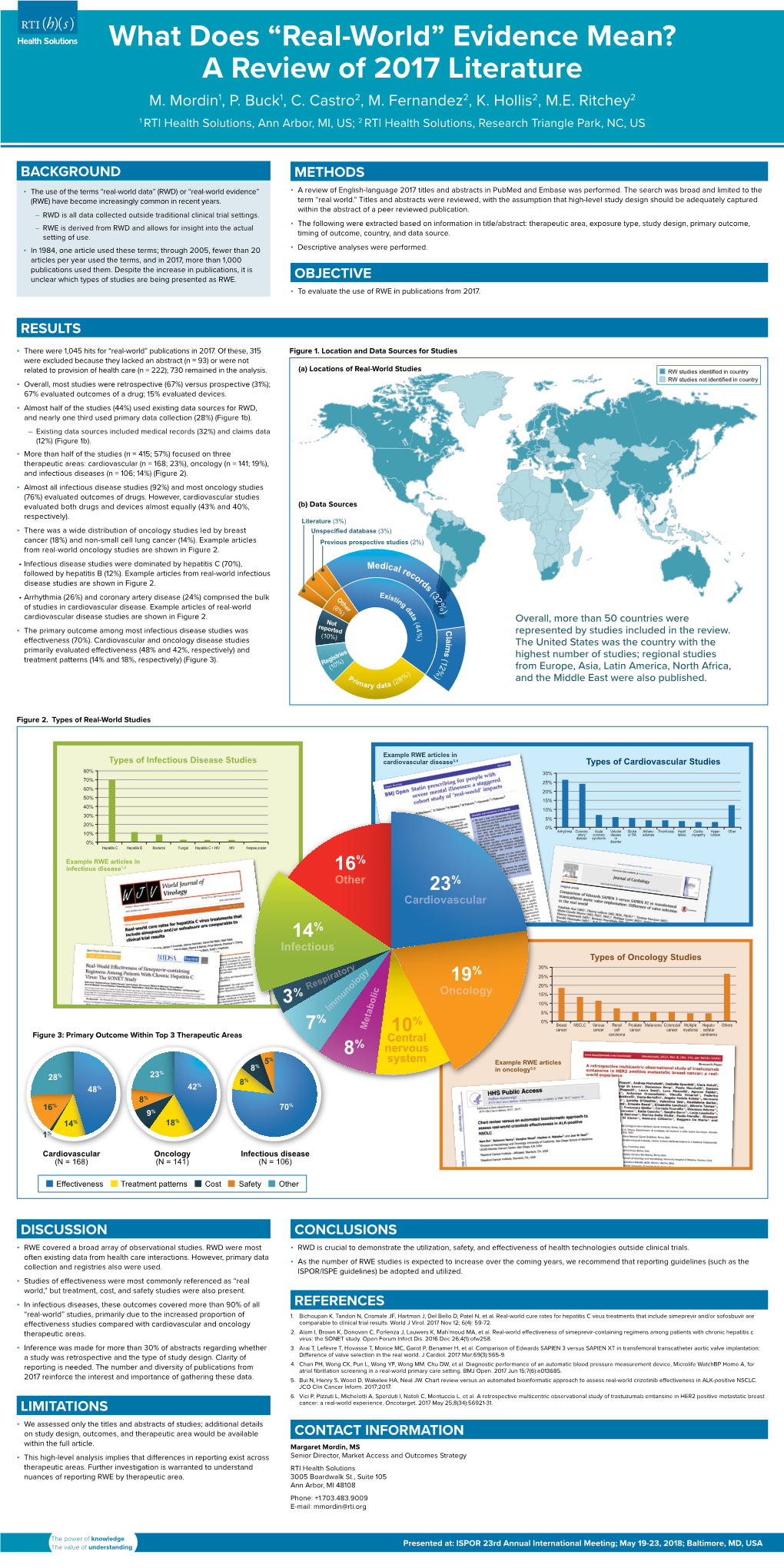 Real-World” Evidence Mean? a Review of 2017 Literature M