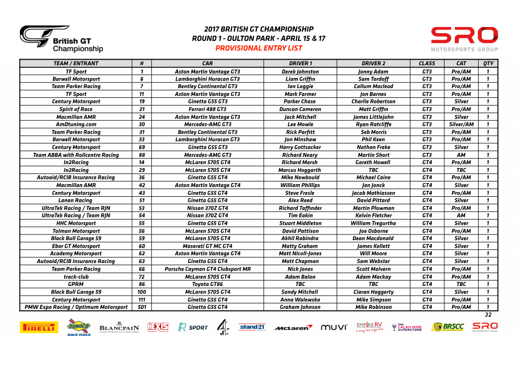 2017 British GT Oulton Park Entry List