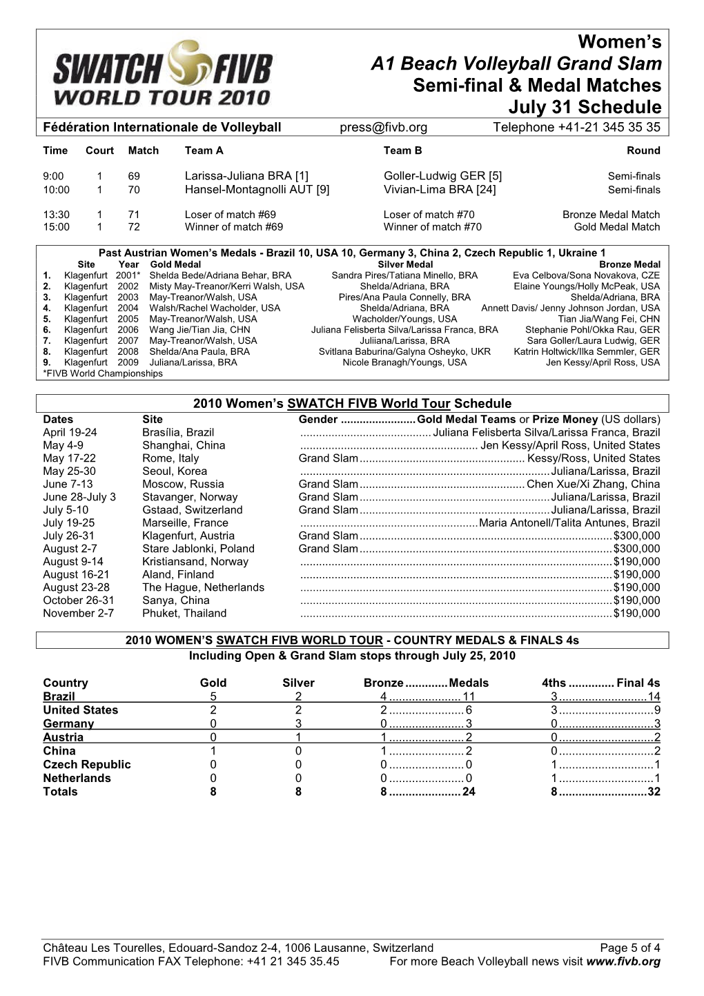 Semi-Final Notes