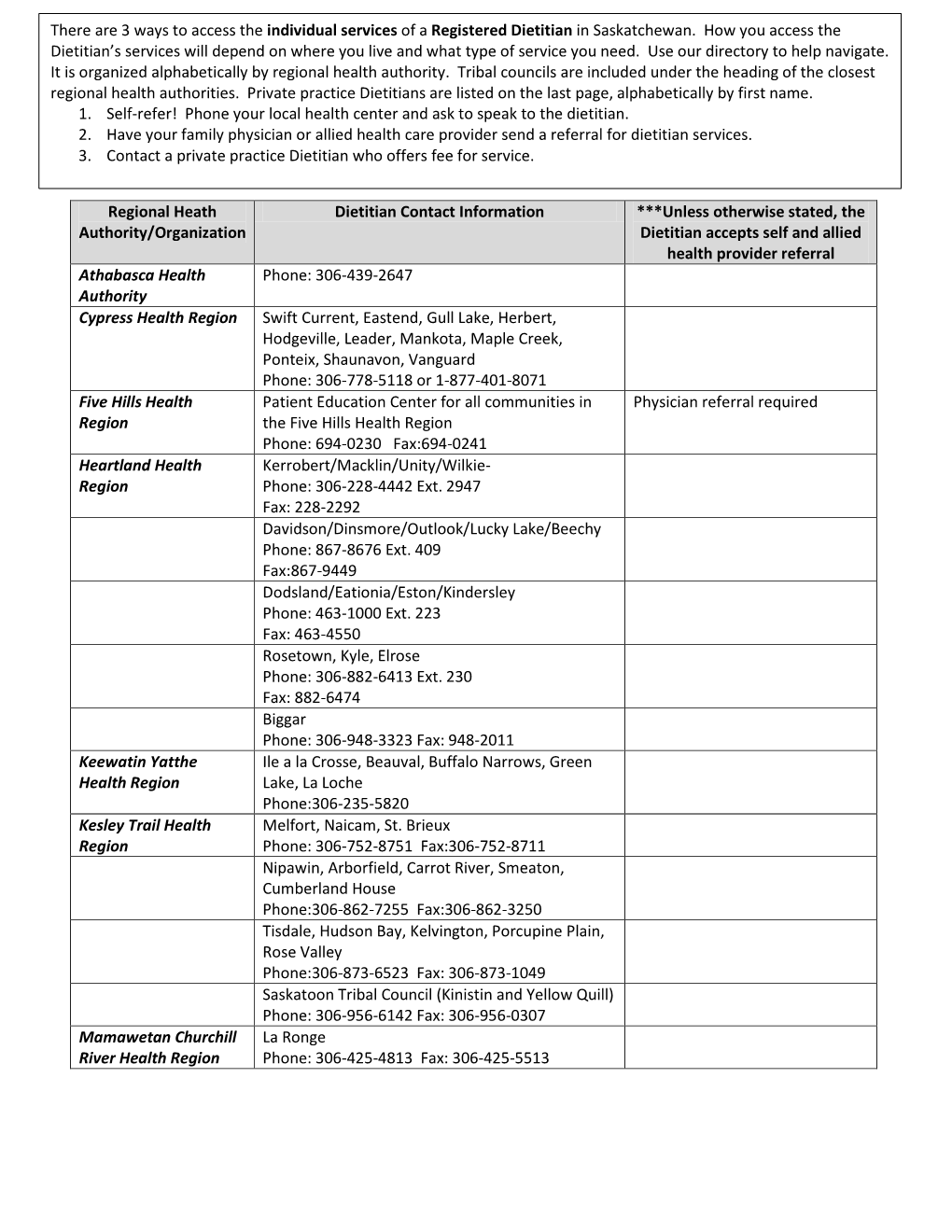 Regional Heath Authority/Organization Dietitian