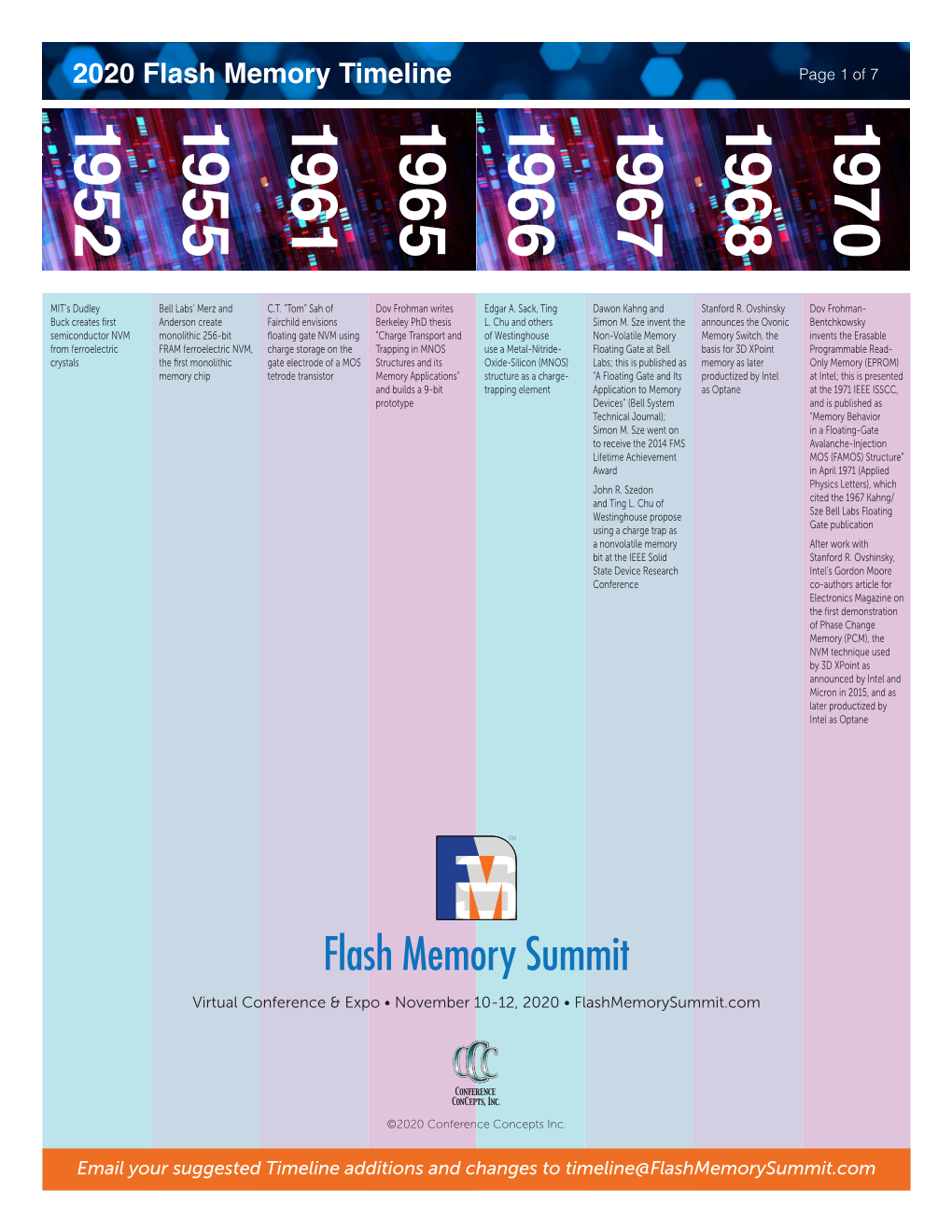 2020 Flash Memory Timeline Page 1 of 7 1952 1955 1961 1965 1966 1967 1968 1970