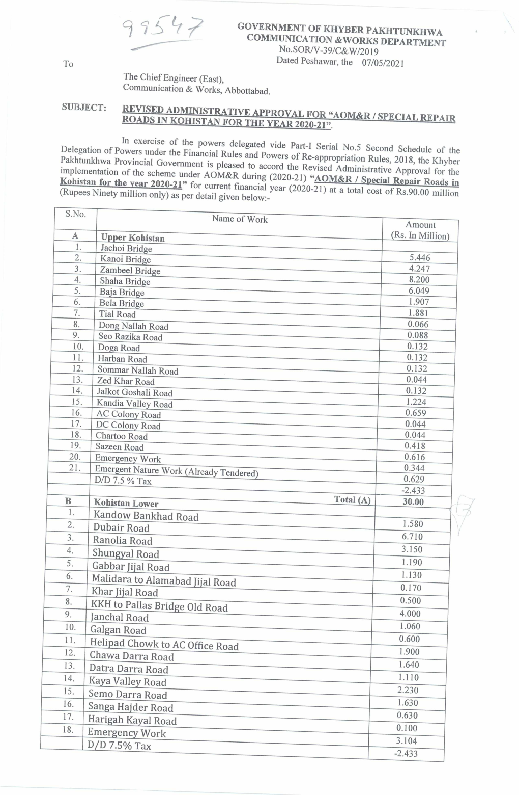 Gabbar Jijal Road Malidara to Alamabad Jijal Road Khar Jijal Road KKH to Pallas Bridge Old Road Janchal Road Kandow Bankhad