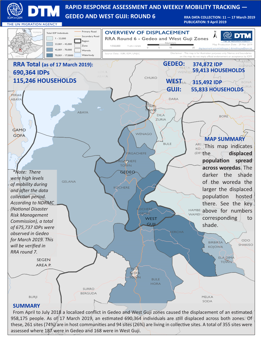 WEST GUJI: ROUND 6 RRA DATA COLLECTION: 11 — 17 March 2019 PUBLICATION: 9 April 2019