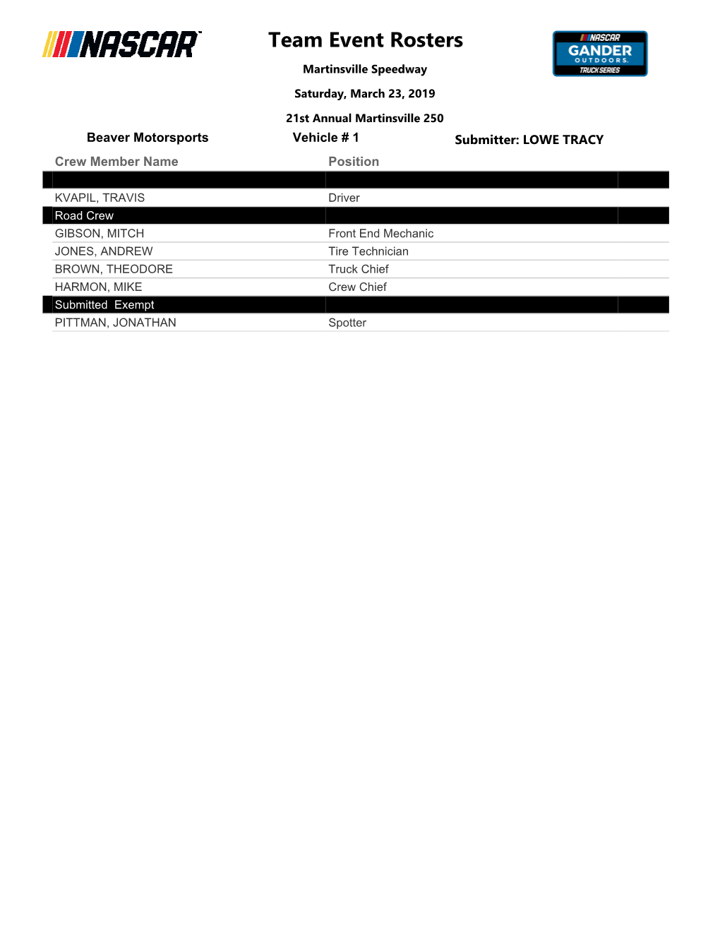 Crew Rosters