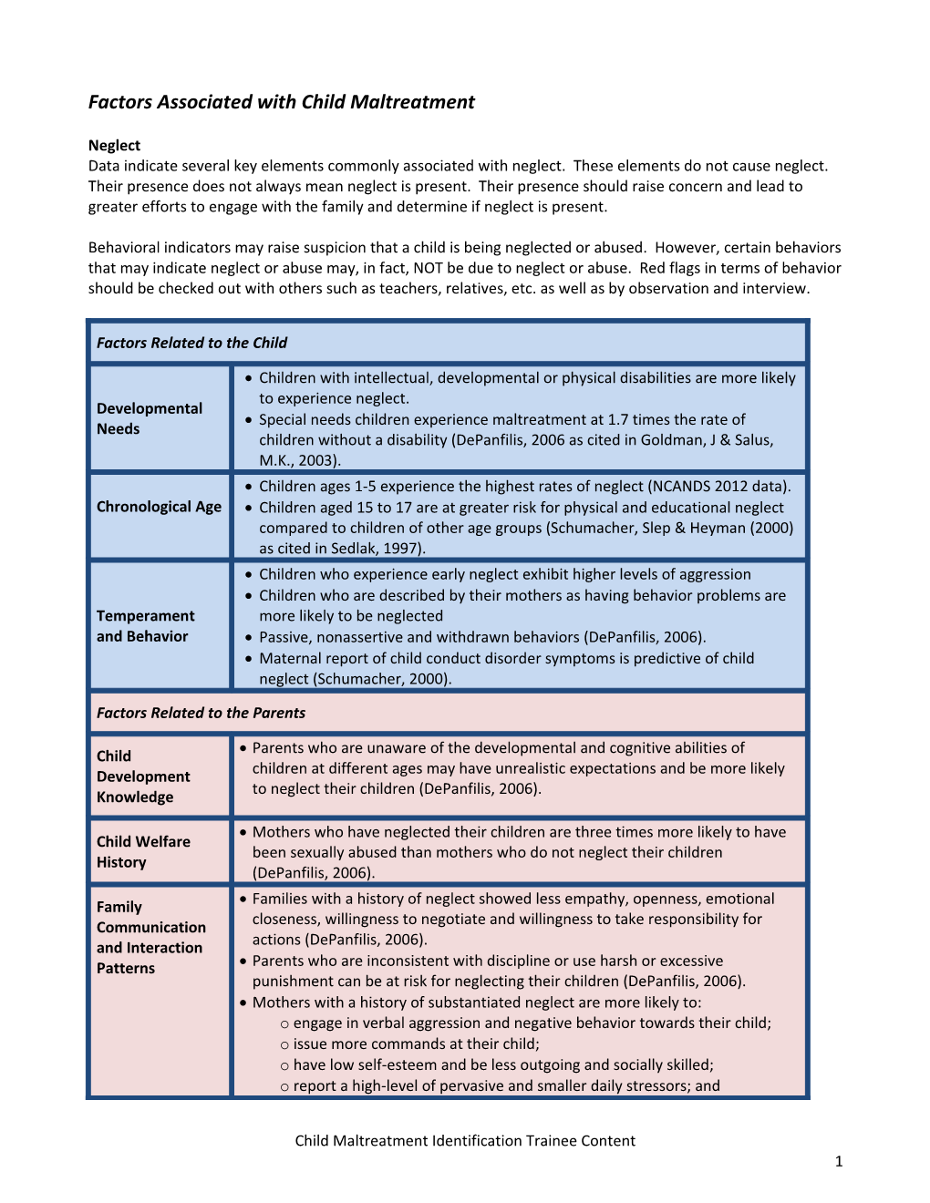 Child Maltreatment Identification: Focus on Sexual Abuse