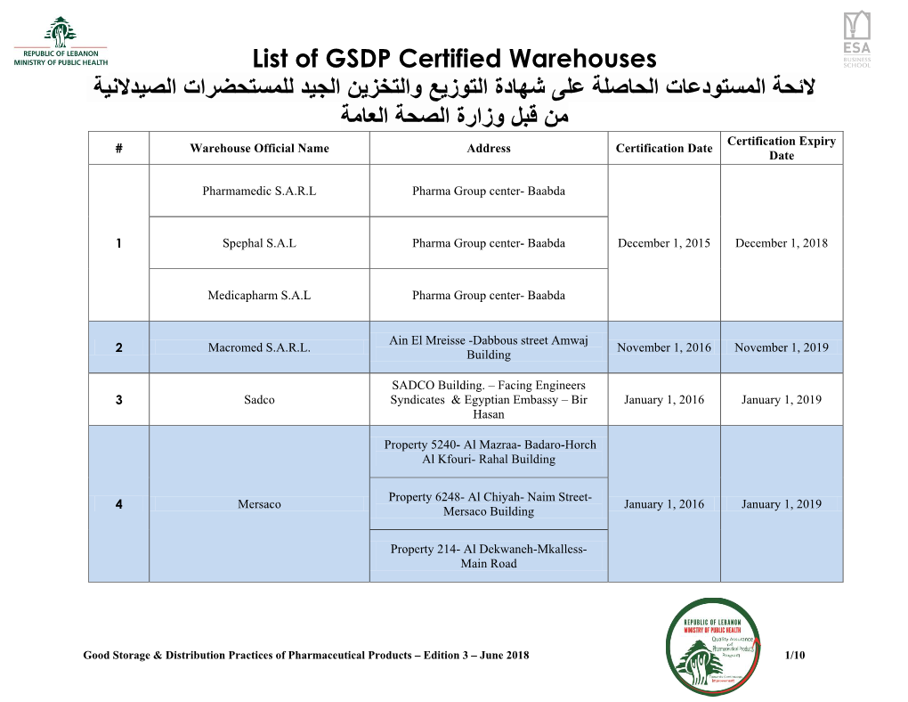 List of GSDP Certified Warehouses ةينلاديصلا تارضحتسملل ديجلا نيزختلاو عيزوتلا ةداهش ىلع ةلصاحلا تاعدوتسملا ةحئلا ةماعلا ةحصلا ةرازو لبق نم