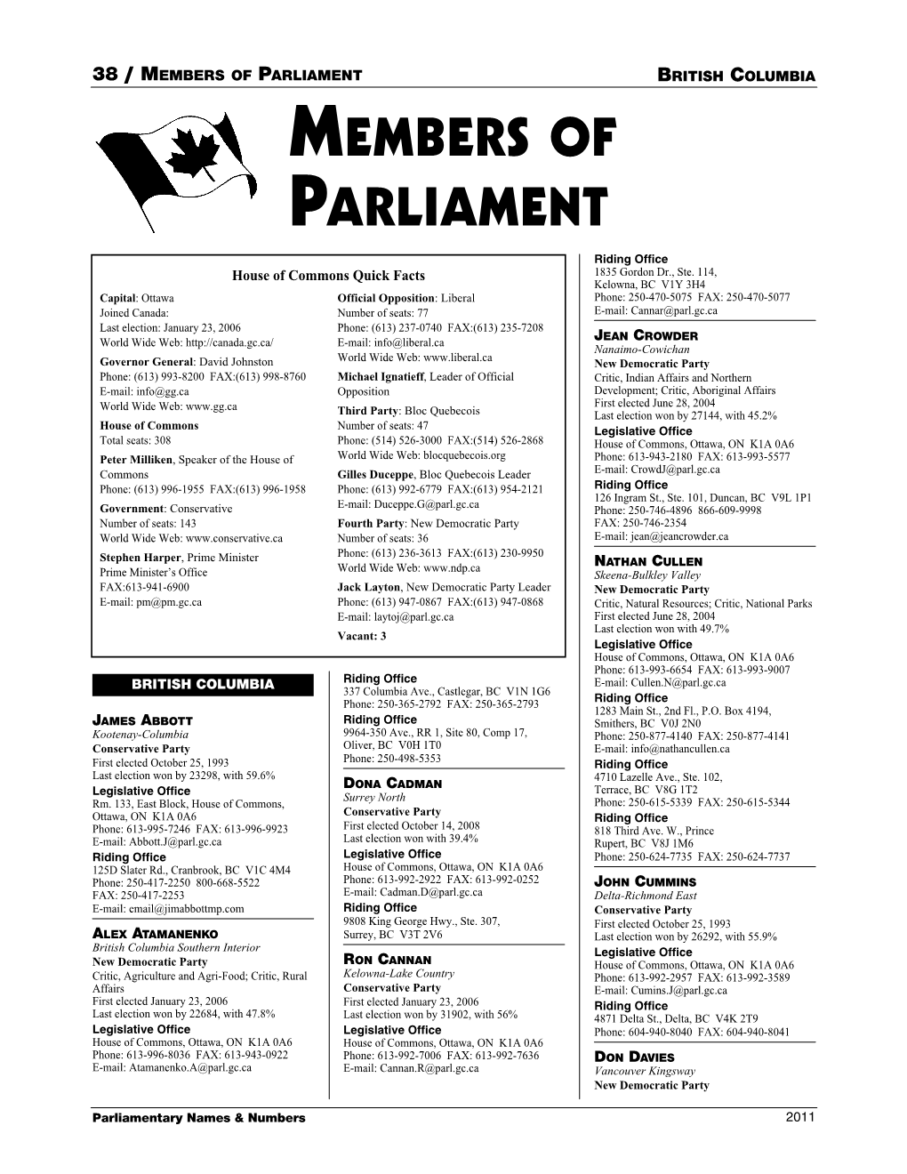 MEMBERS of PARLIAMENT BRITISH COLUMBIA MEMBERS of PARLIAMENT Riding Office House of Commons Quick Facts 1835 Gordon Dr., Ste