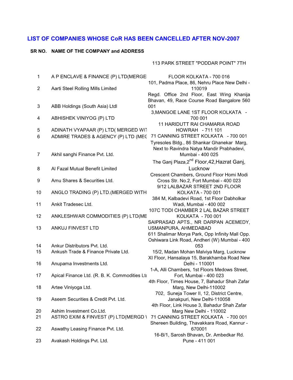LIST of COMPANIES WHOSE Cor HAS BEEN CANCELLED AFTER NOV-2007