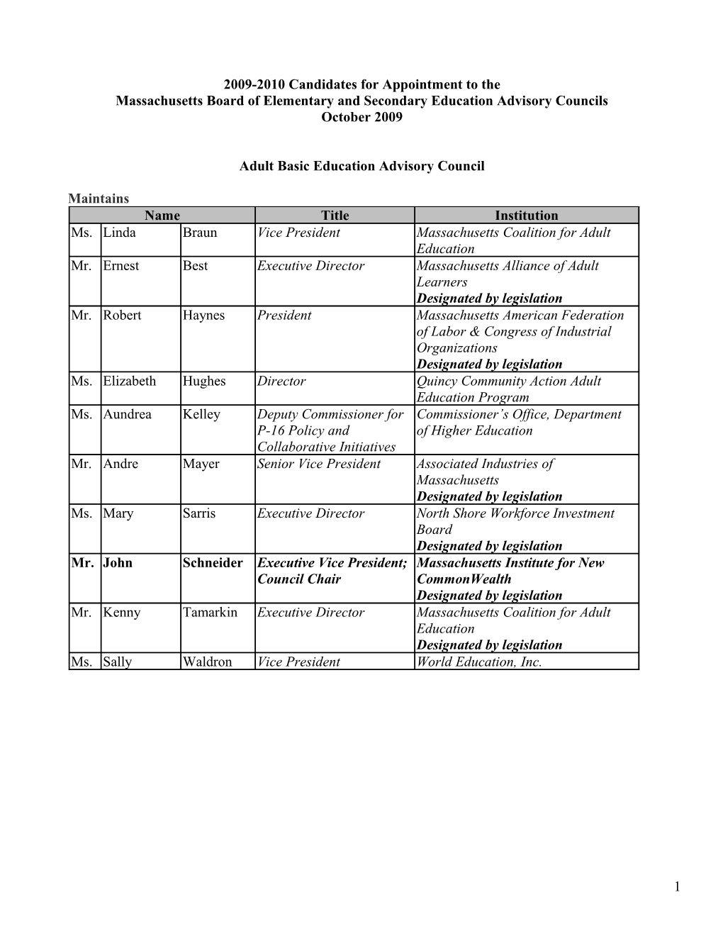 2009-2010 Candidates For Appointment To The MA BESE Advisory Councils, October 2009