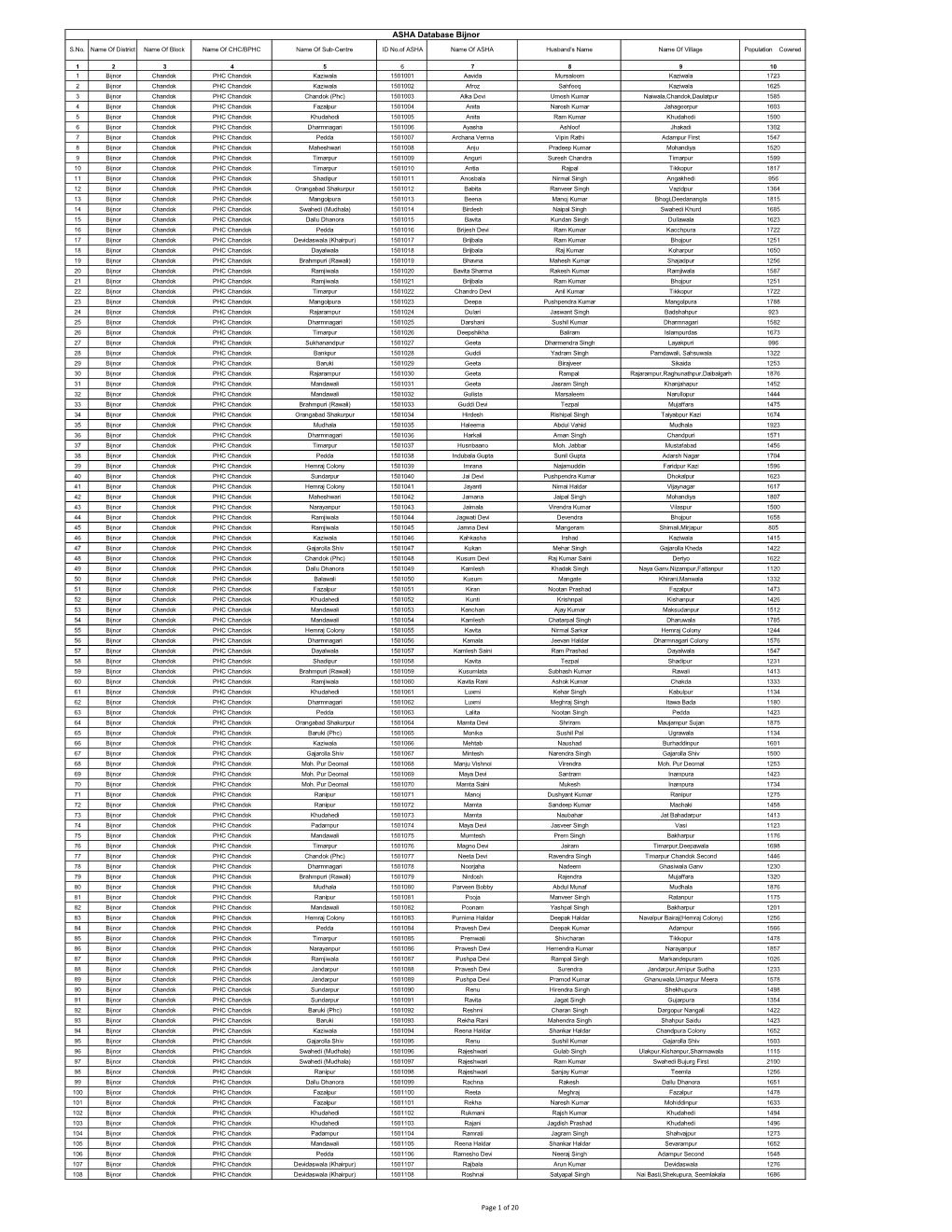 ASHA Database Bijnor Page 1 of 20