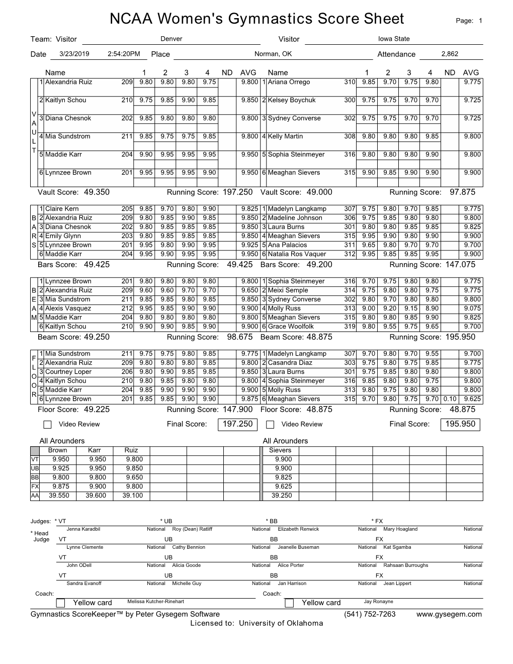 NCAA Women's Gymnastics Score Sheet Page: 1