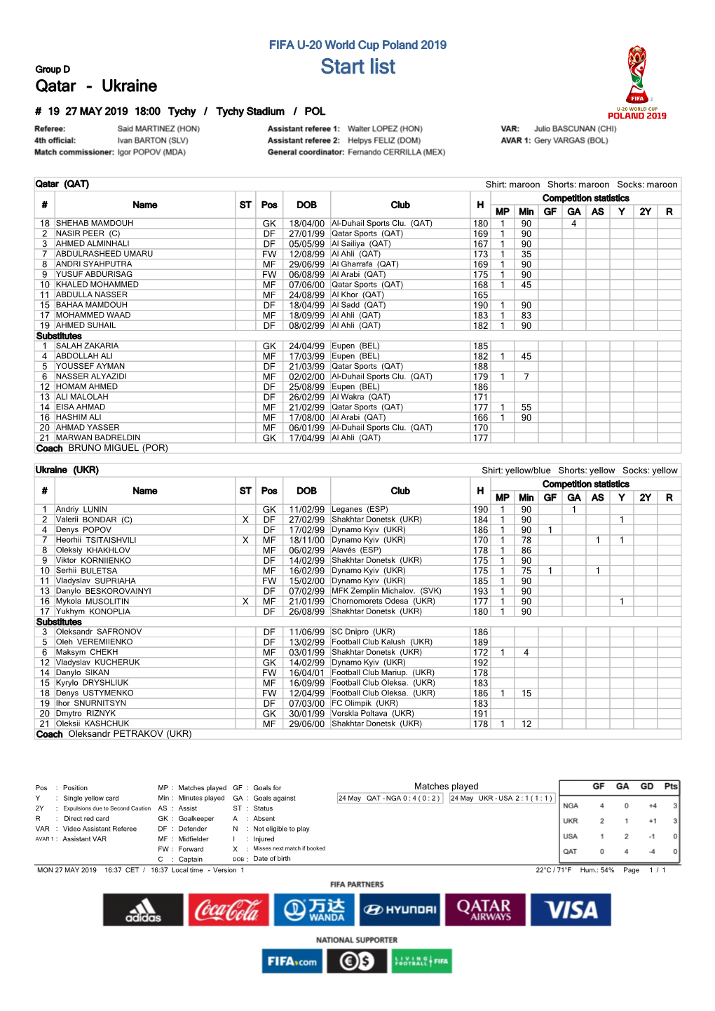 Start List Qatar - Ukraine