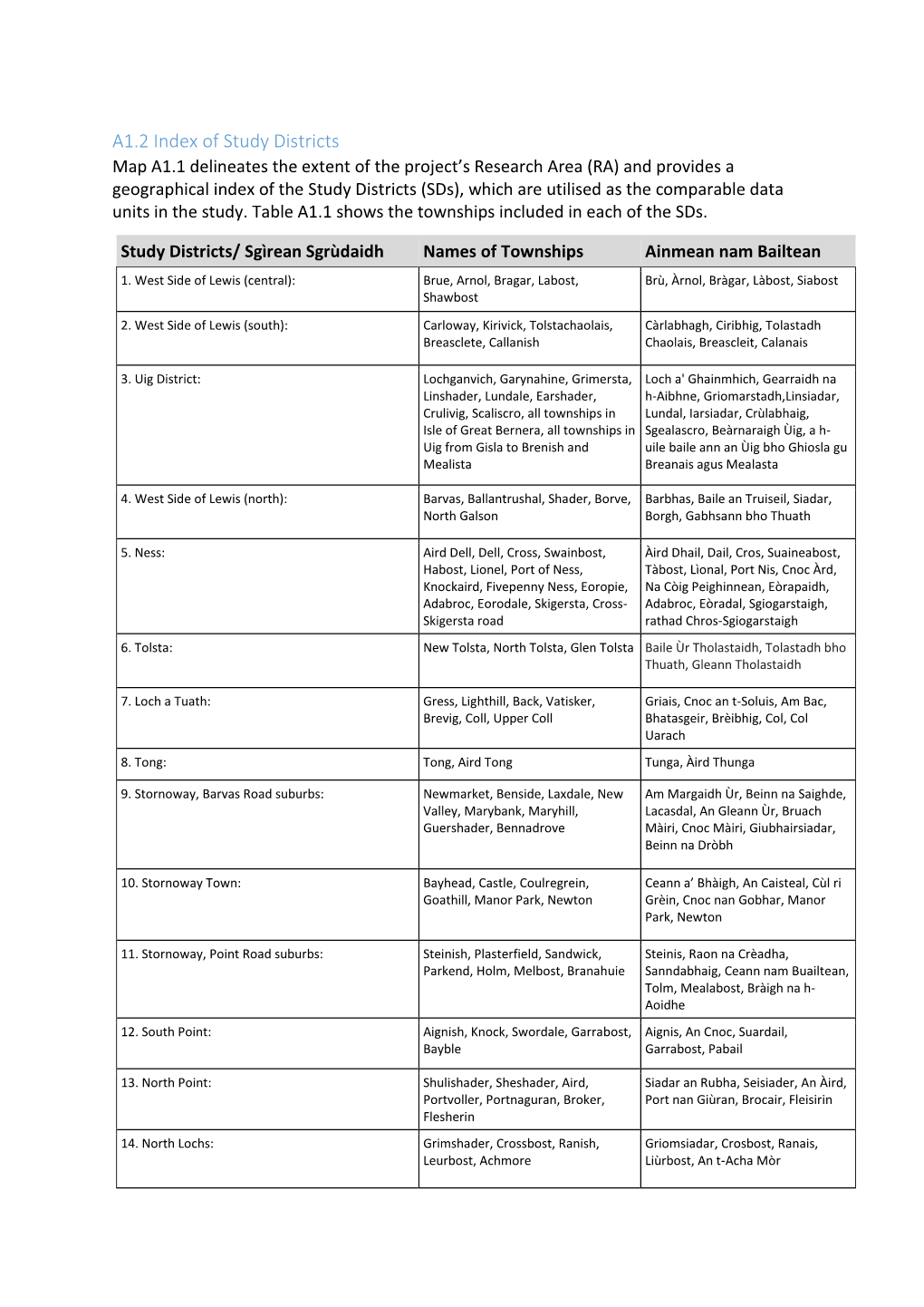 A1.2 Index of Study Districts