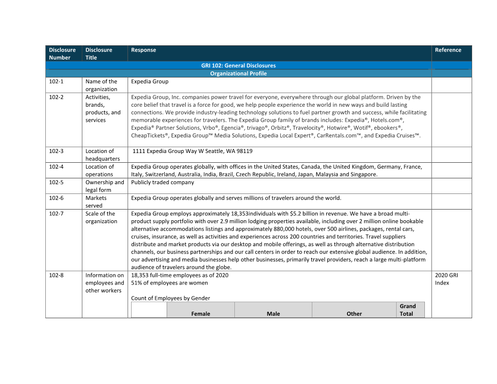 Disclosure Number Disclosure Title Response Reference GRI