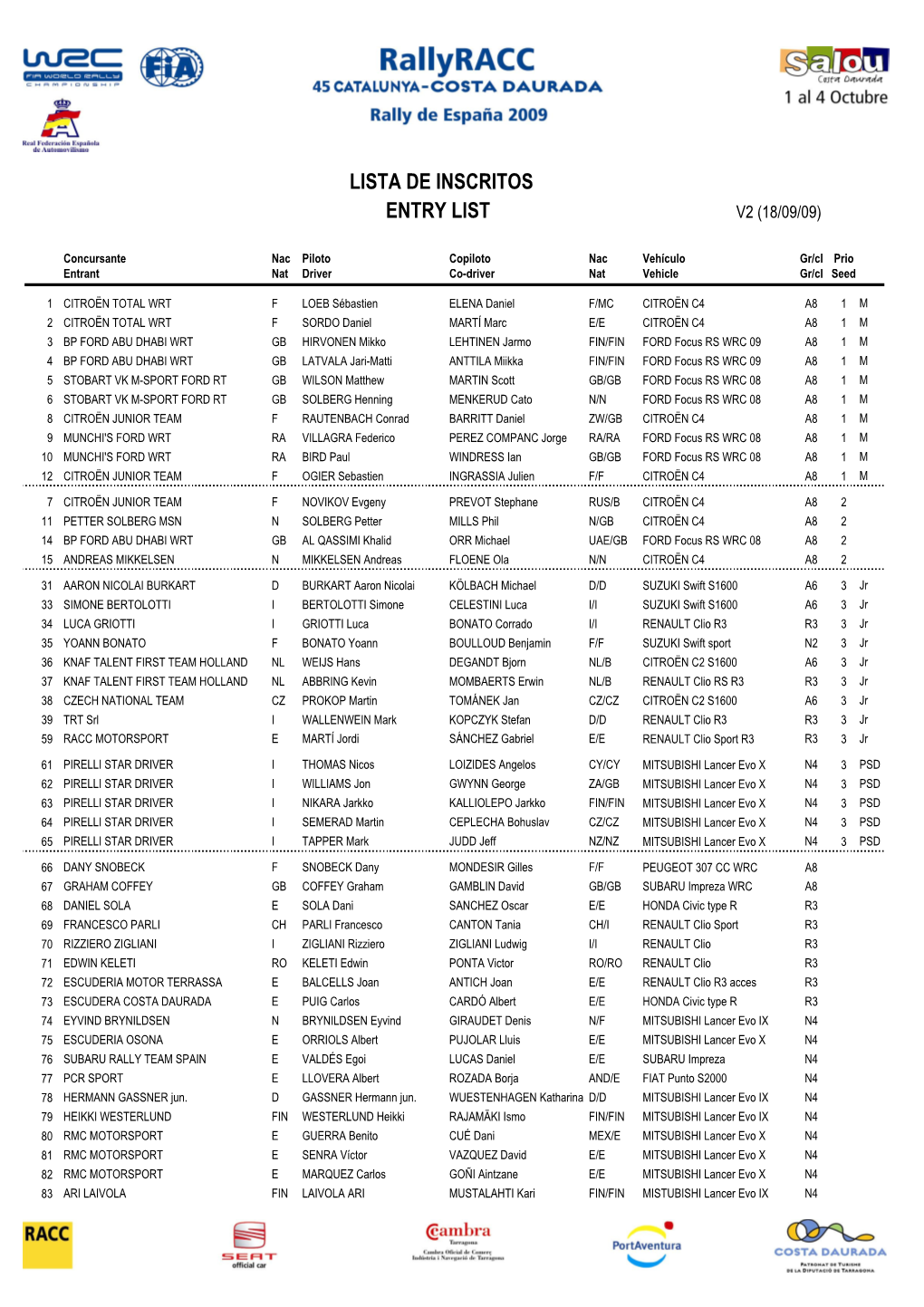 V2 Rallyracc 2009 Entry List Approved by FIA 18