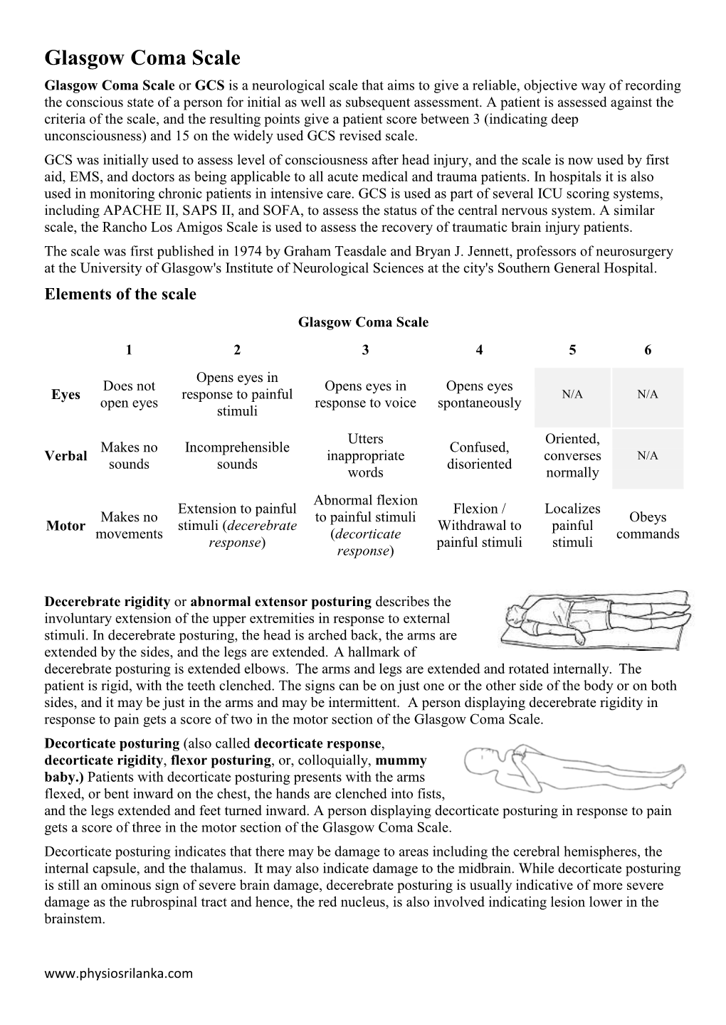 Glasgow Coma Scale