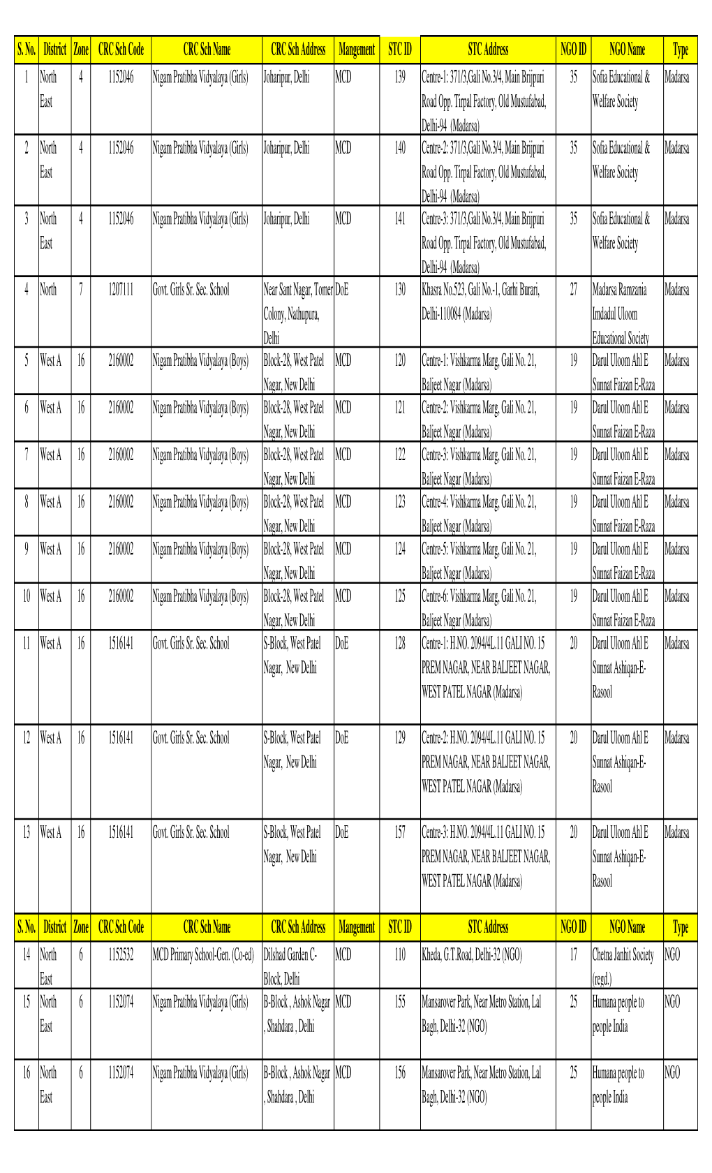 STC Lists 2015-16.Xlsx