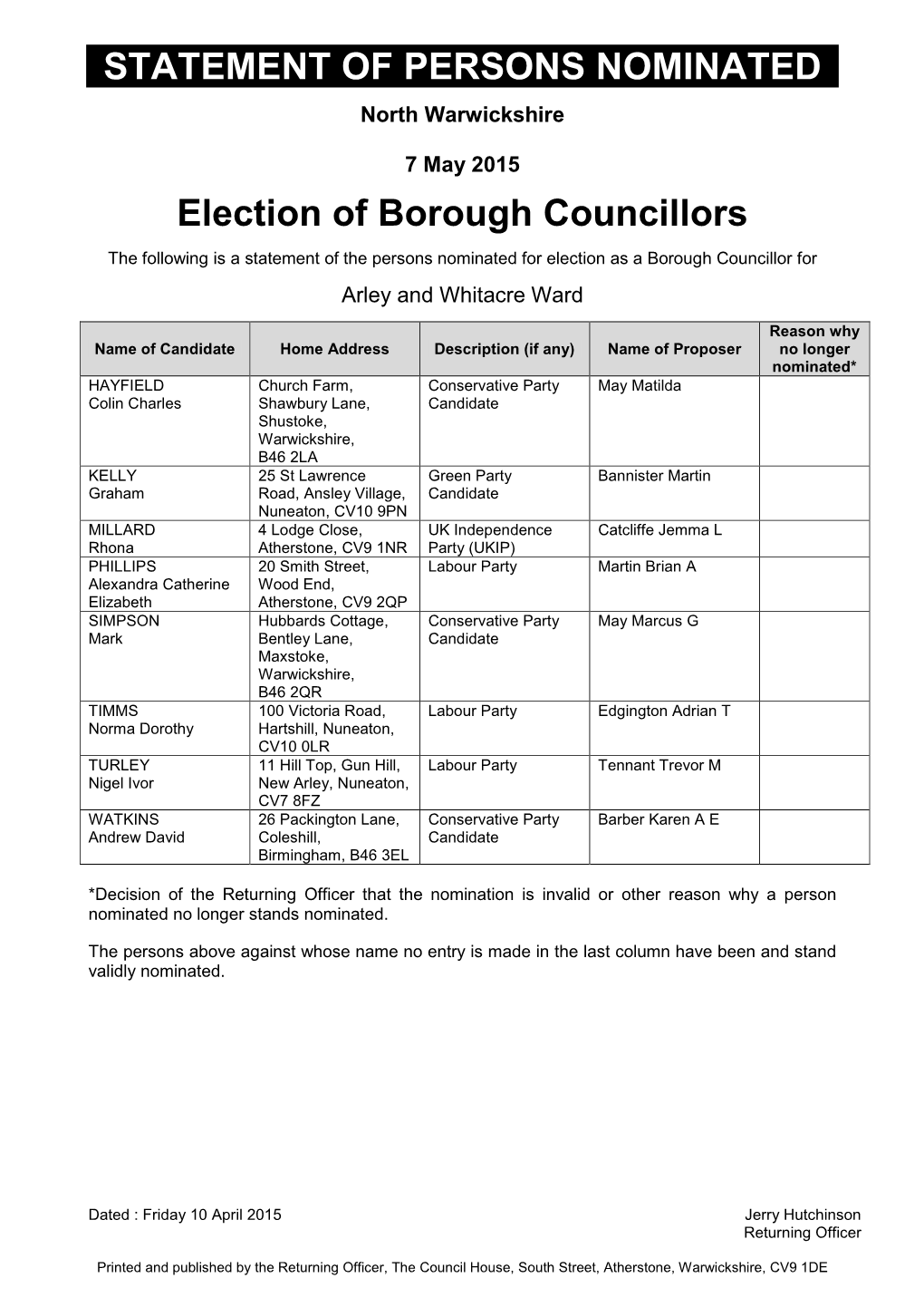 STATEMENT of PERSONS NOMINATED Election of Borough