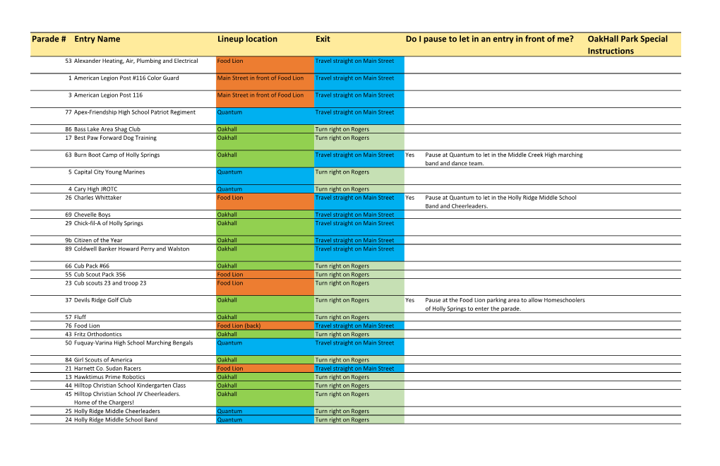 Parade # Entry Name Lineup Location Exit Do I Pause to Let in an Entry In