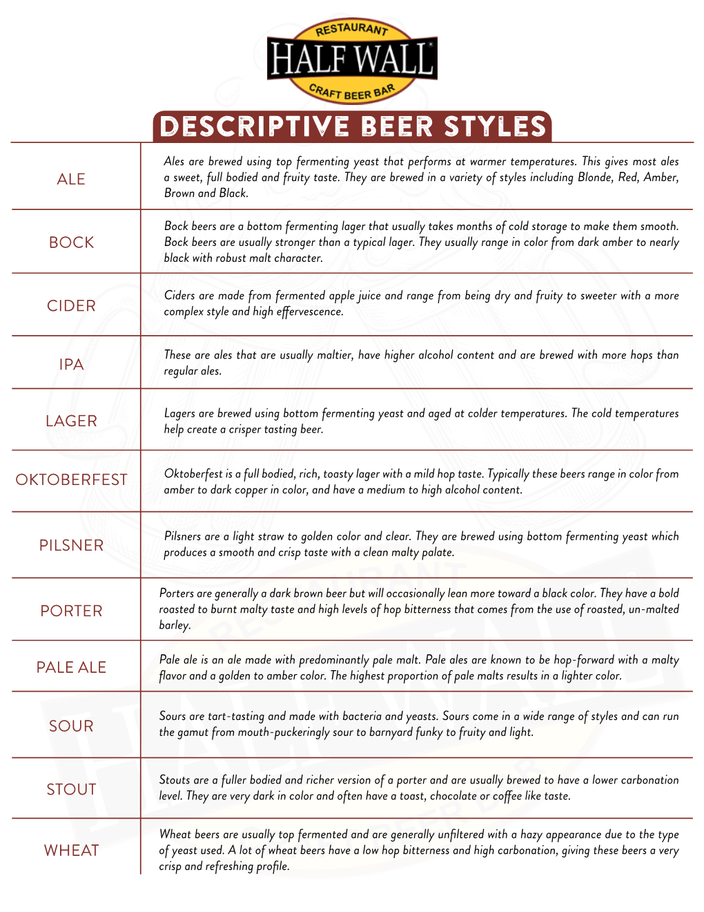 Descriptive Beer Styles