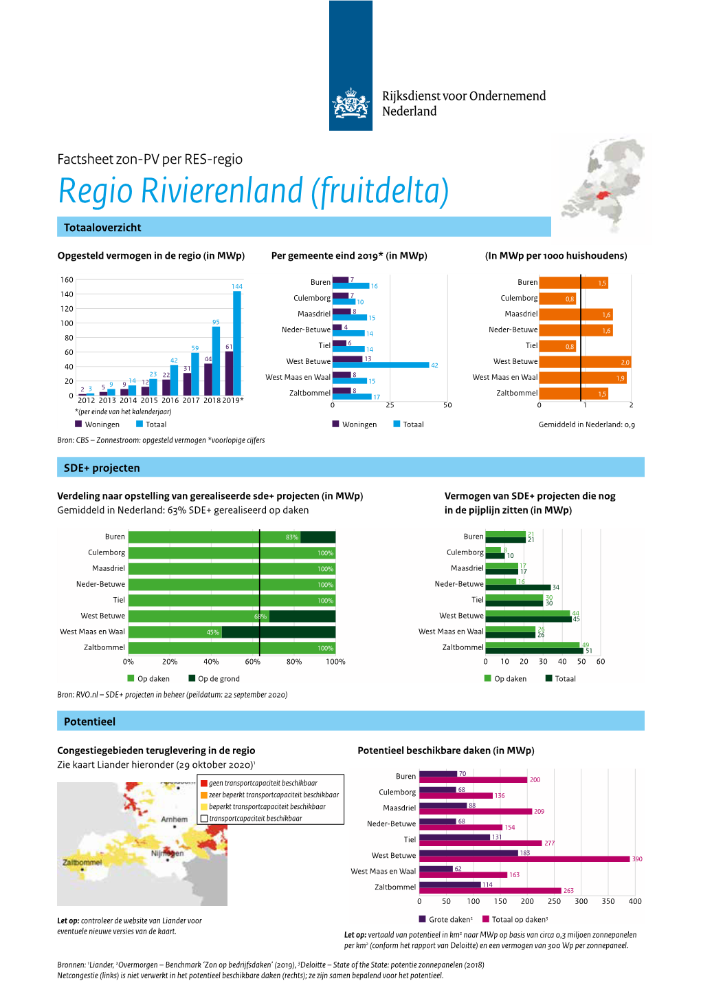 Factsheet Zon-PV Rivierenland PDF Document