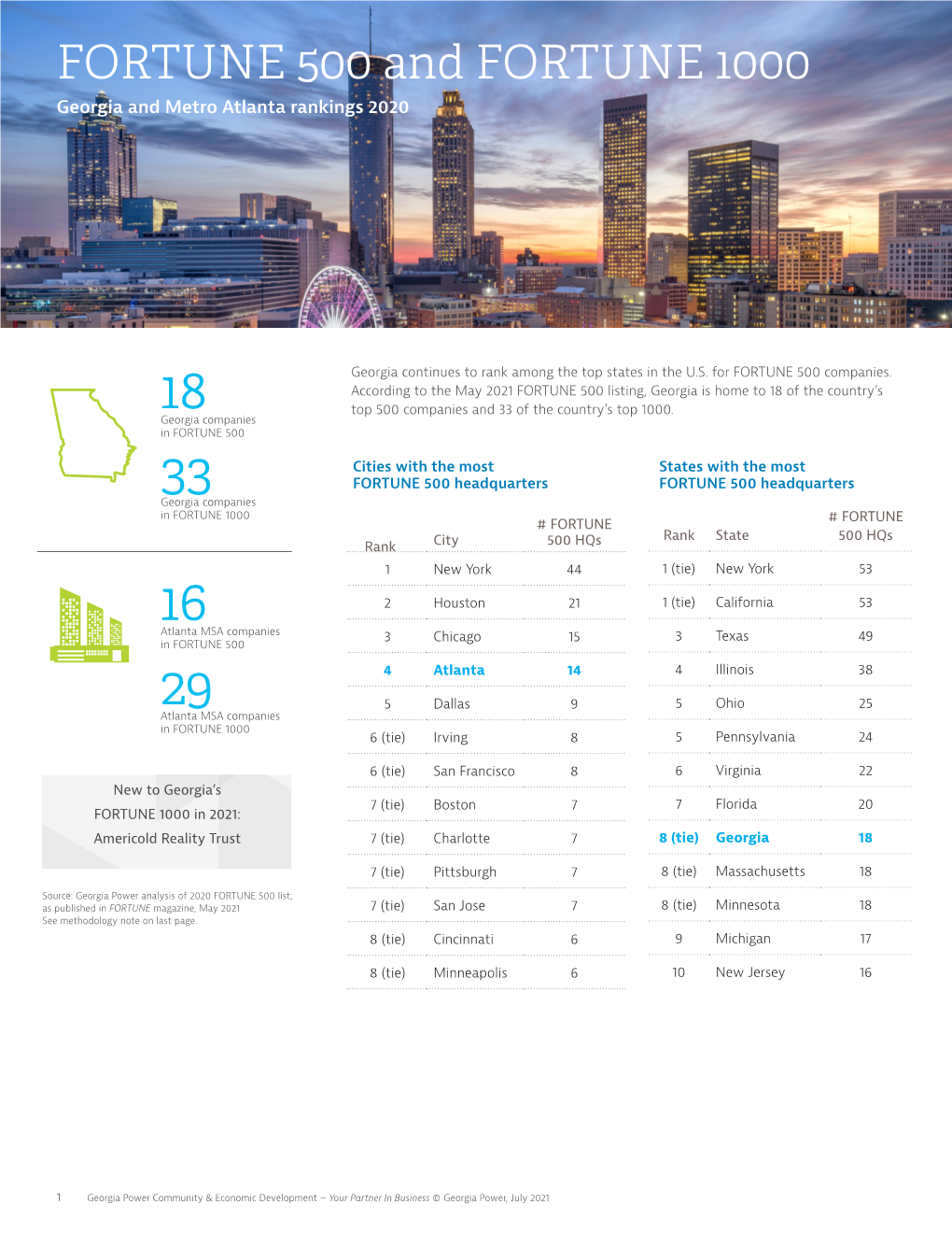 FORTUNE 500 and FORTUNE 1000 Georgia and Metro Atlanta Rankings 2020