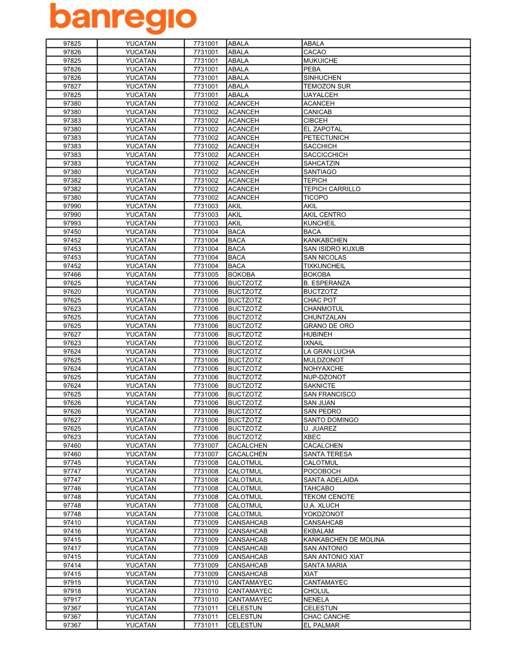 97825 Yucatan 7731001 Abala Abala 97826 Yucatan