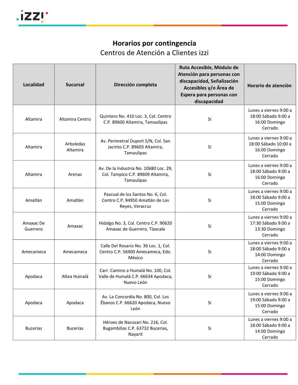 Horarios Por Contigencia Centros De Atencion Izzi