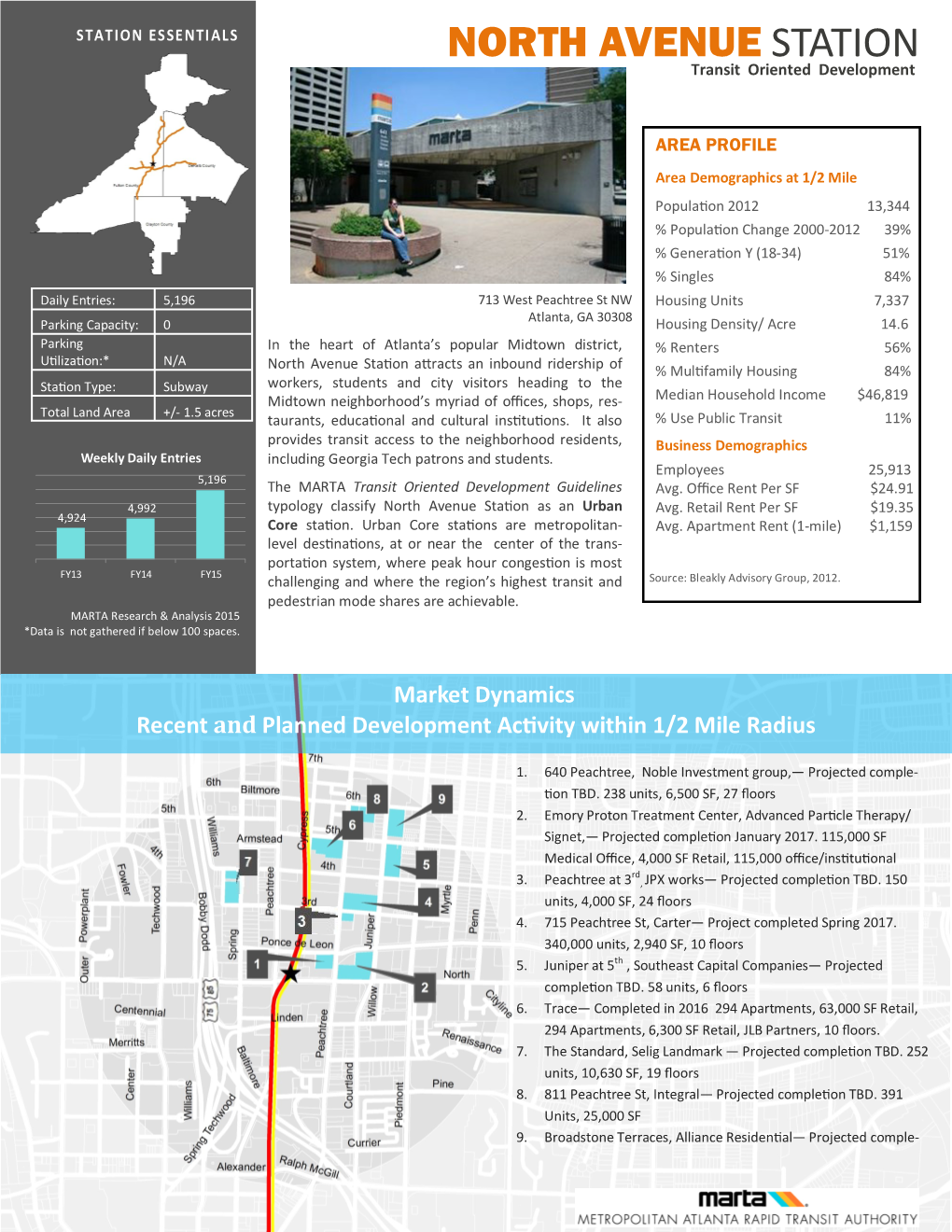 NORTH AVENUE STATION Transit Oriented Development