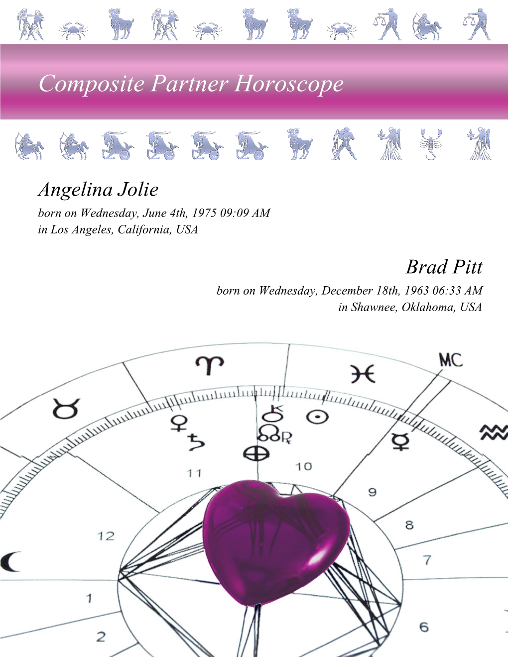 Composite Partner Horoscope for Angelina & Brad