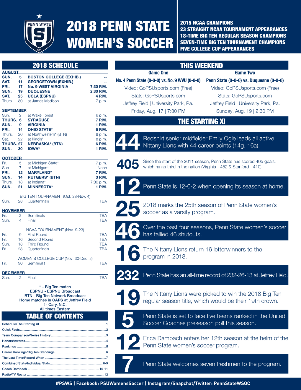 2018 Penn State Women's Soccer