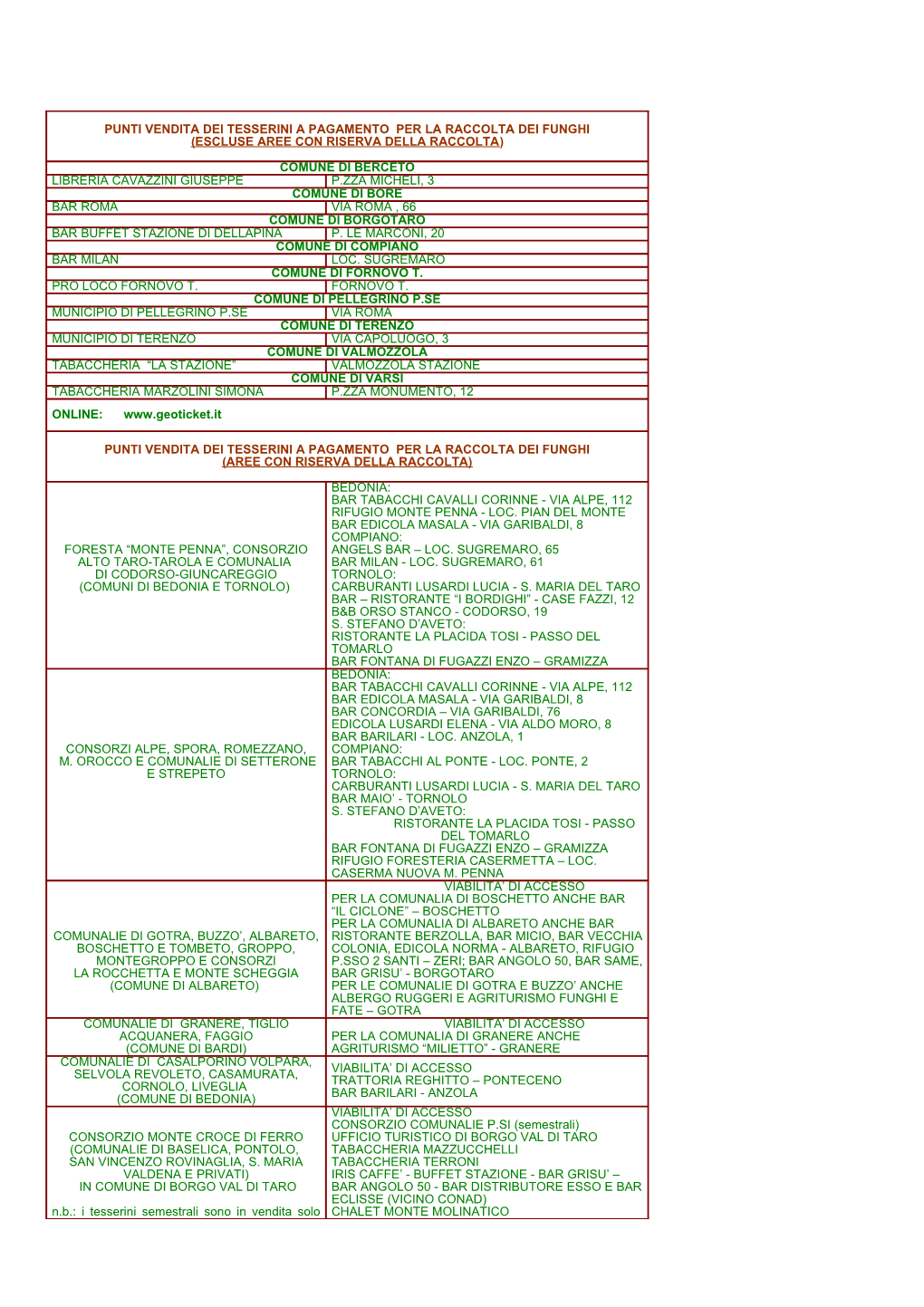 Punti Vendita Dei Tesserini a Pagamento Per La Raccolta Dei Funghi (Escluse Aree Con Riserva Della Raccolta)