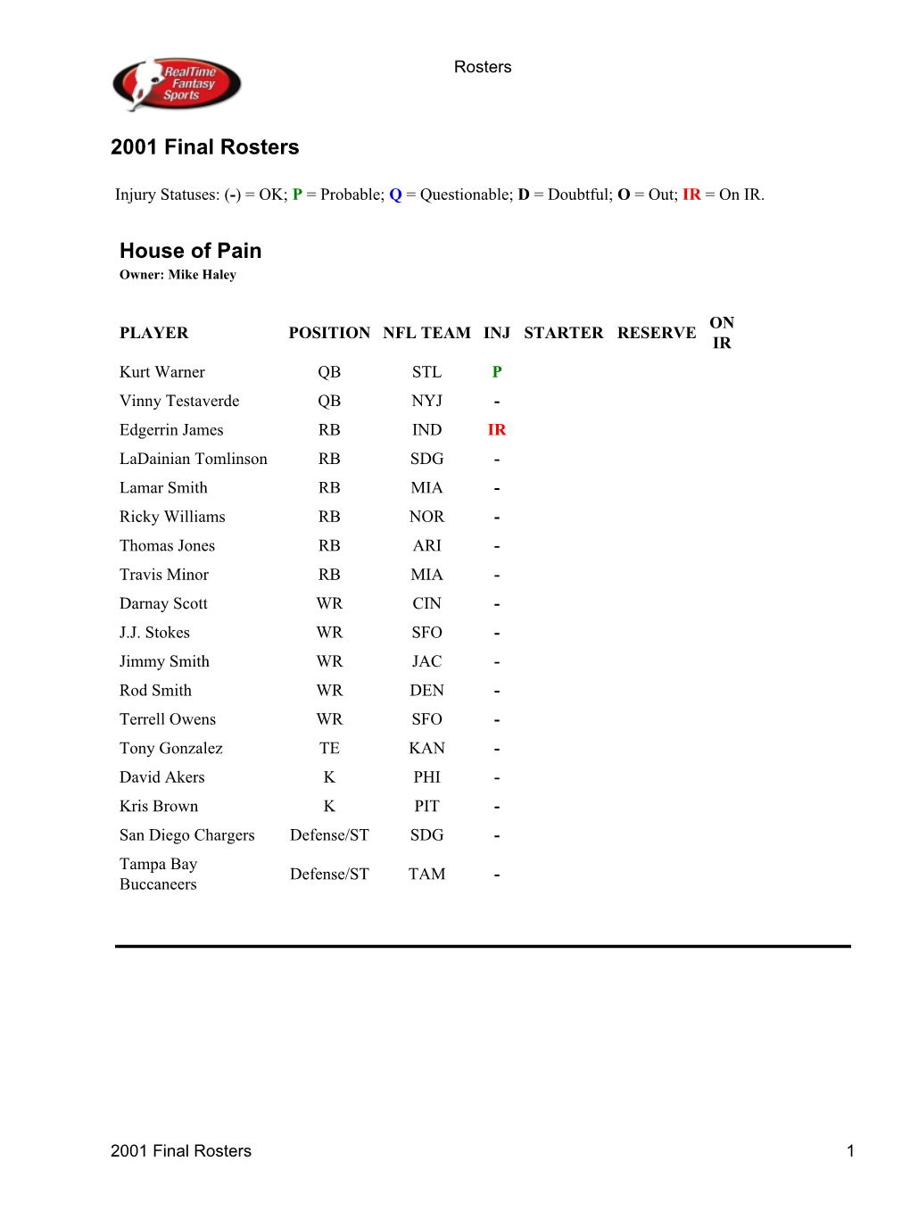 2001 Final Rosters House of Pain