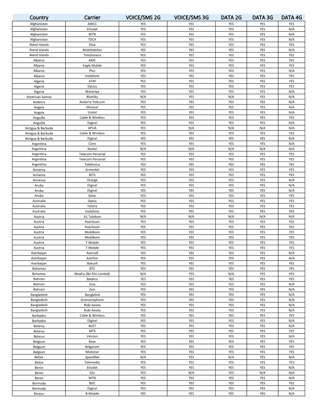 English Coverage Maps - API Feed Data Short Version - Nov 16 2017.Pdf