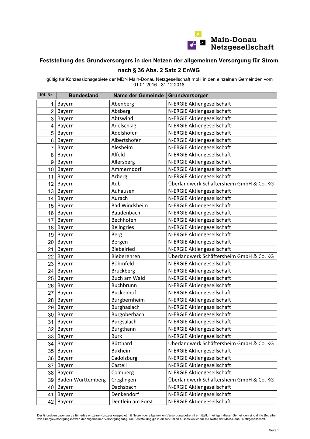 Feststellung Des Grundversorgers in Den Netzen Der Allgemeinen Versorgung Für Strom Nach § 36 Abs