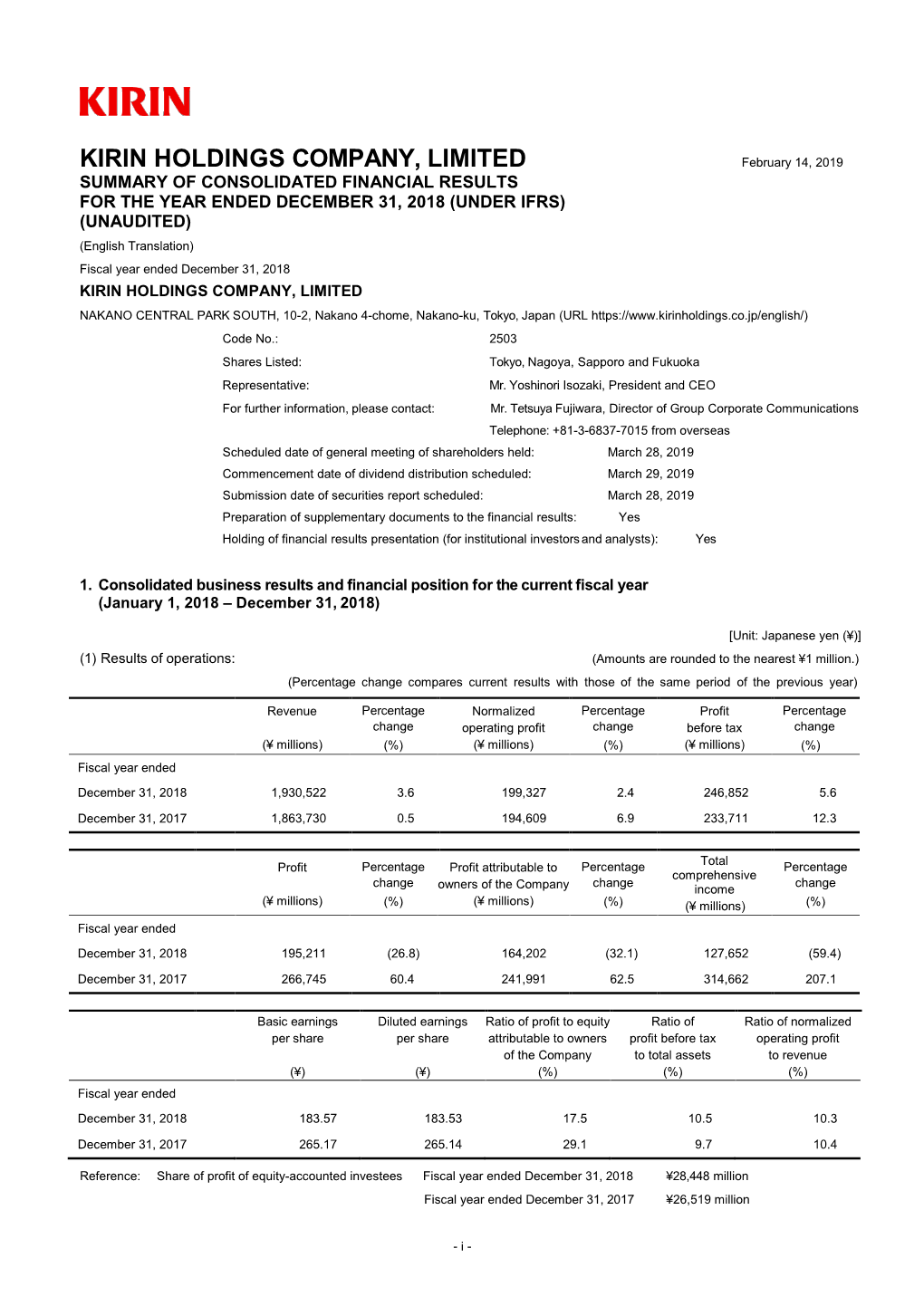 Summary of Consolidated Financial Results for The