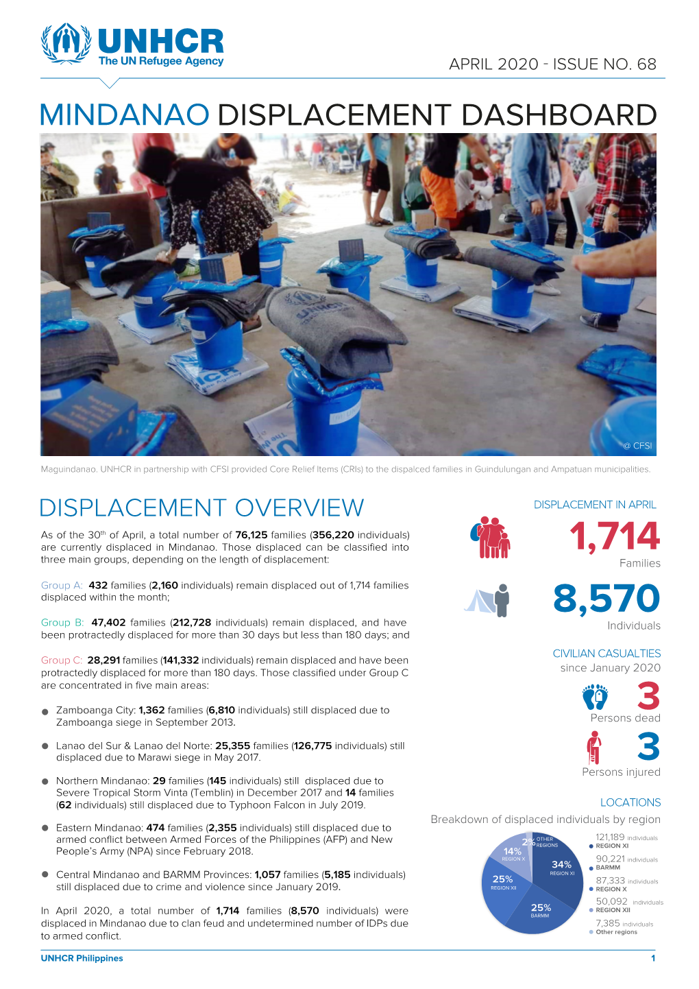 Mindanao Displacement Dashboard